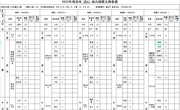 第五周食谱