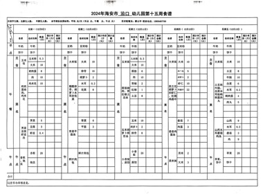 第十五周食谱