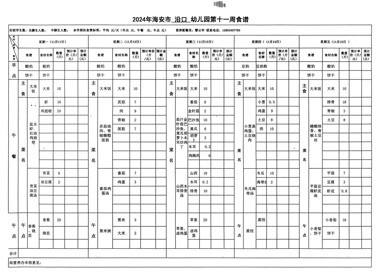 第十一周食谱