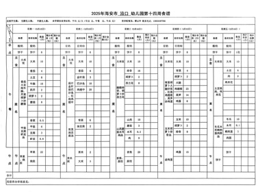 第十四周食谱