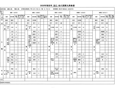 第十二周食谱